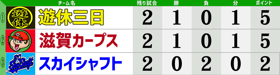 琵琶湖草野球リーグ,滋賀県草野球,滋賀県草野球リーグ,