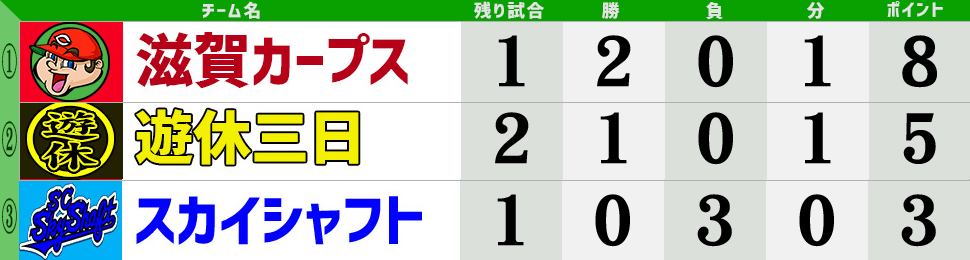 琵琶湖草野球リーグ,滋賀県草野球,滋賀県草野球リーグ,